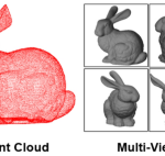 Deep models for Multi-View 3D Object Recognition