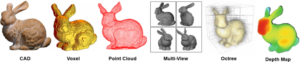 Deep models for Multi-View 3D Object Recognition