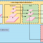 Surface Defect Detection Using Deep Learning Algorithms