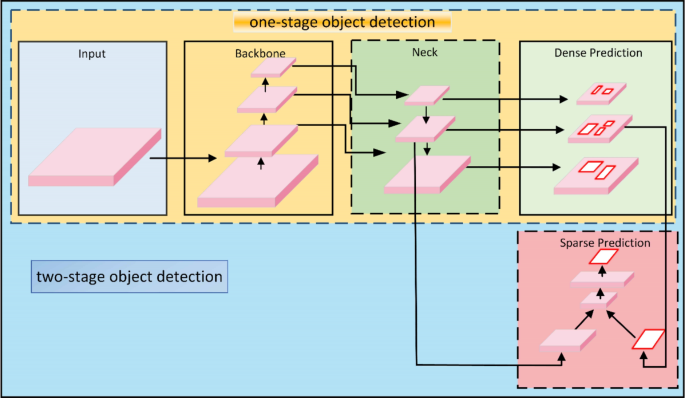 Surface Defect Detection Using Deep Learning Algorithms