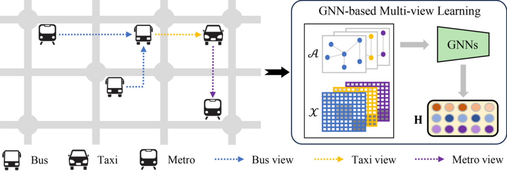 Comprehensive Guide to Graph Neural Networks (GNN) for Multi-View Learning