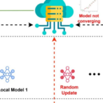 Federated Learning in Natural Language Processing (NLP)