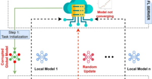 Federated Learning in Natural Language Processing (NLP)