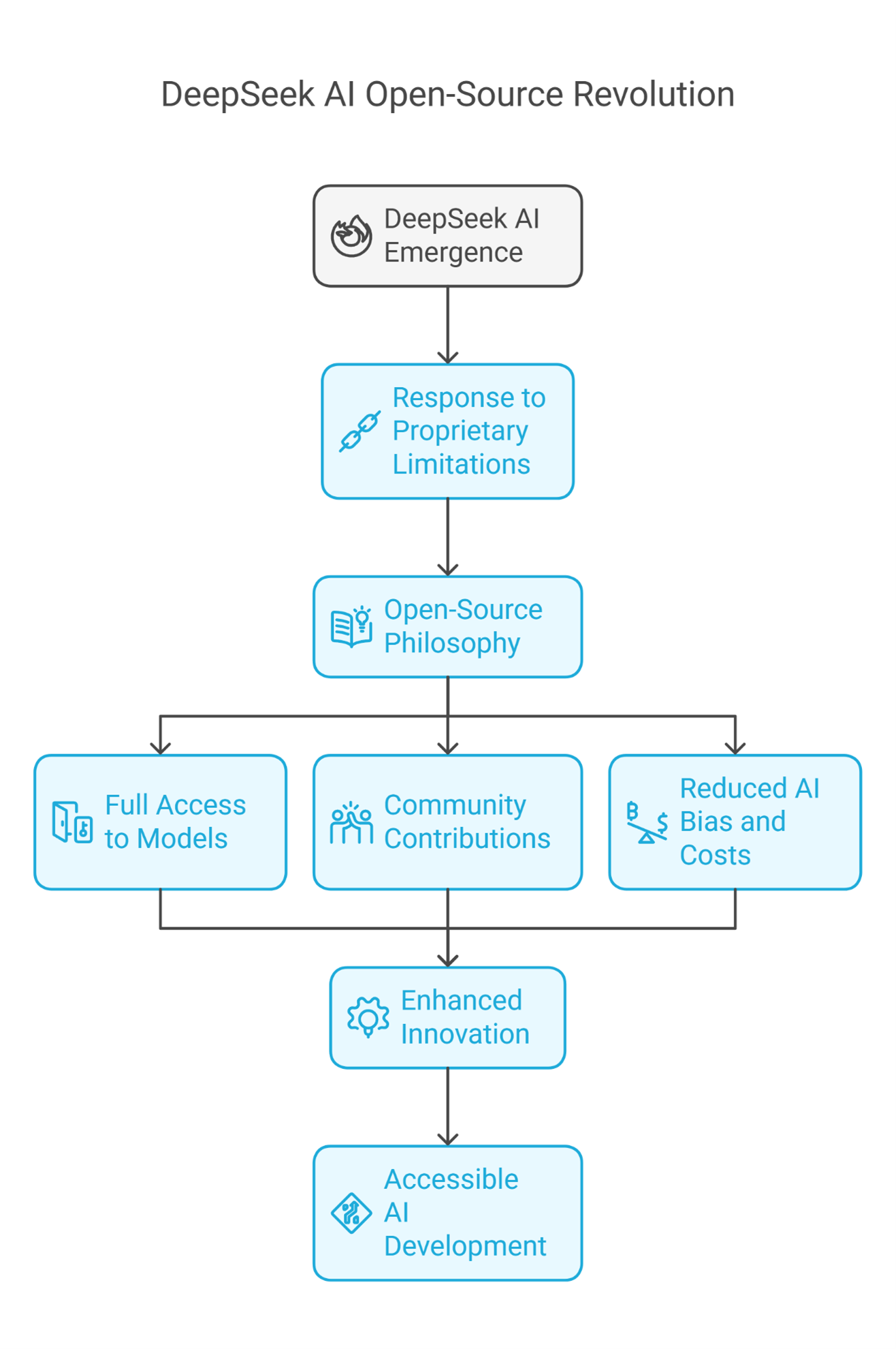 Deepseek Open source