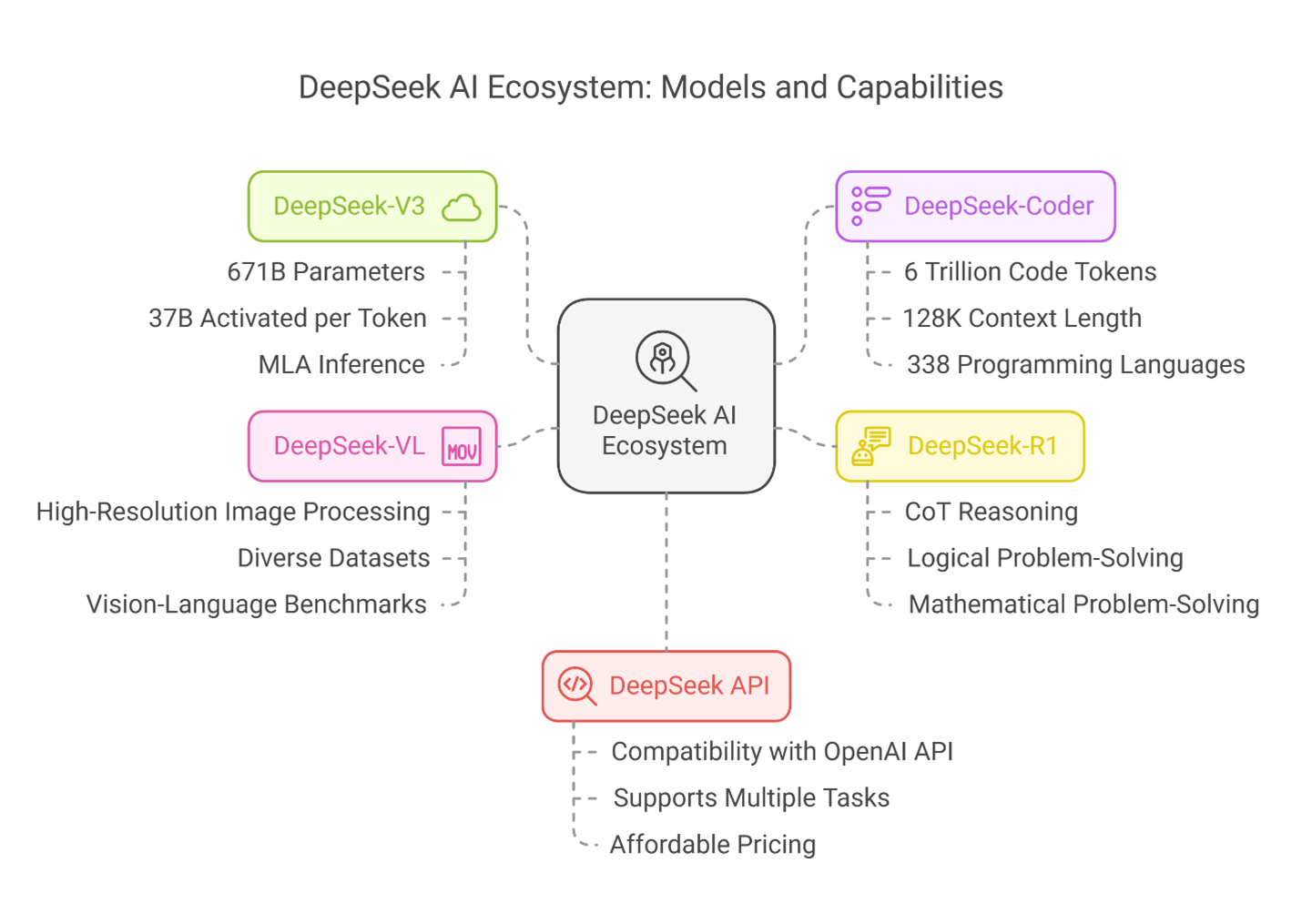 DeepSeek