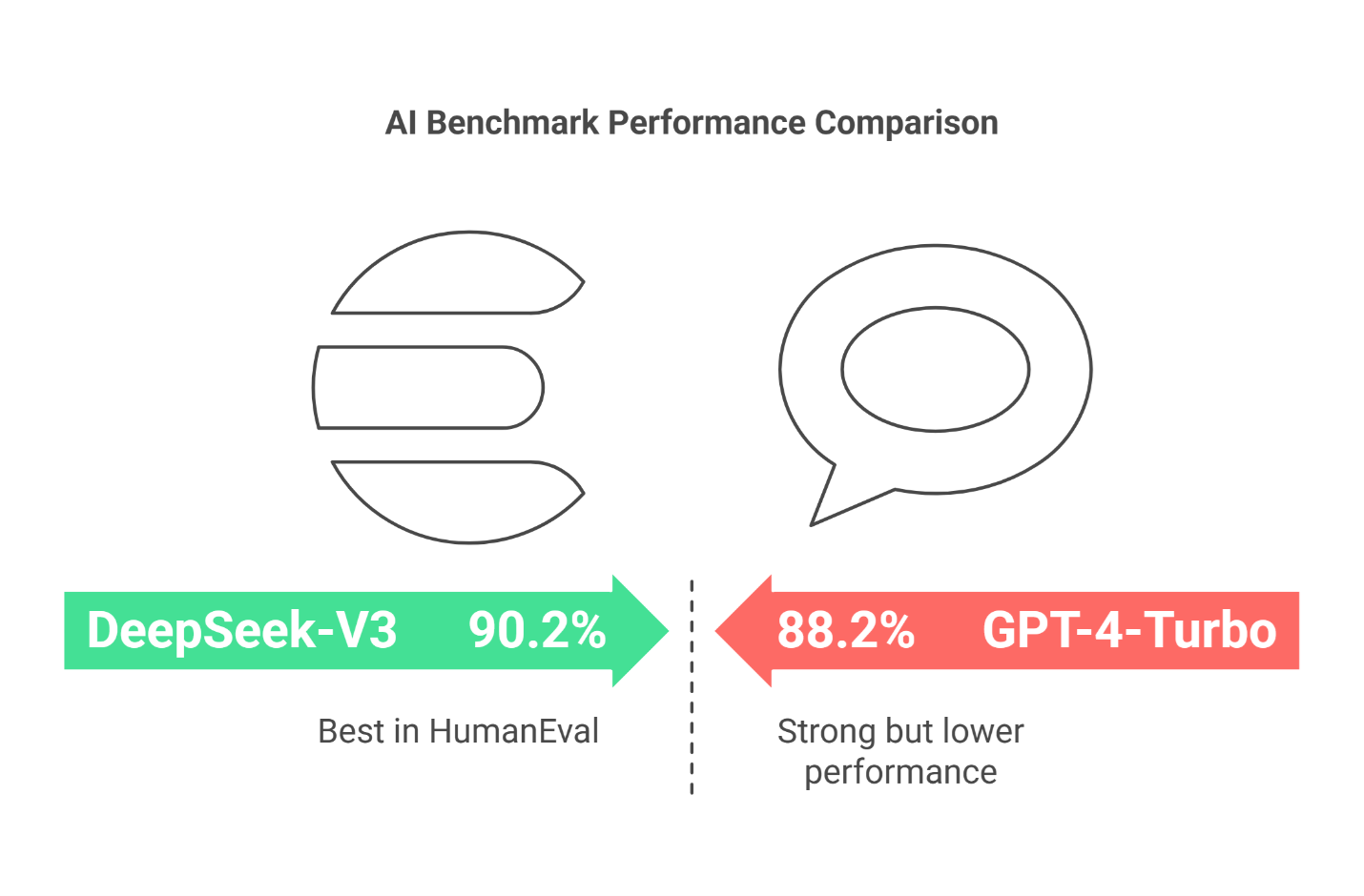 DeepSeek AI