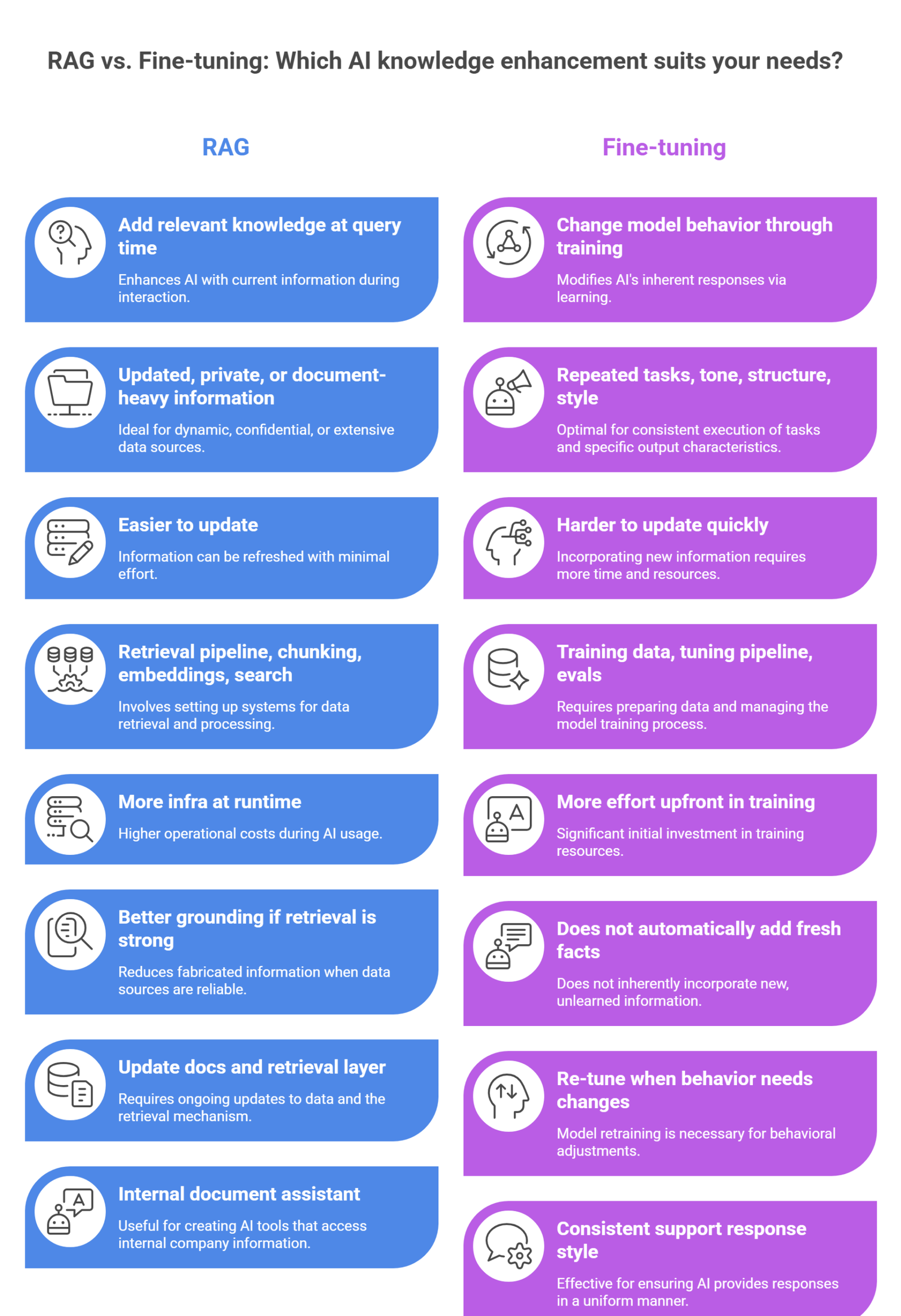 RAG vs fine-tuning: comparing RAG and fine-tuning in AI