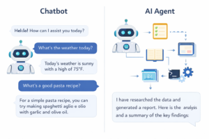 AI agents vs chatbots comparison graphic