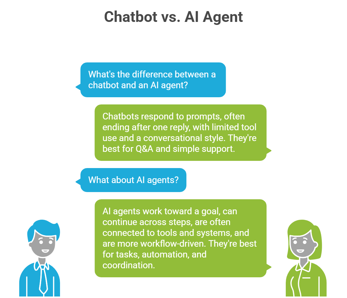 chatbots vs AI agents