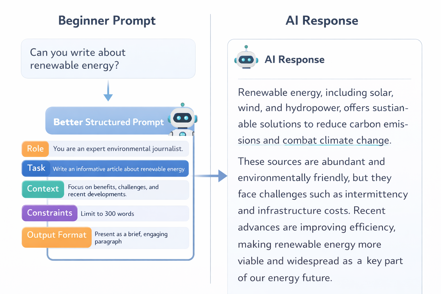 Prompt Engineering for Beginners: A Practical Guide