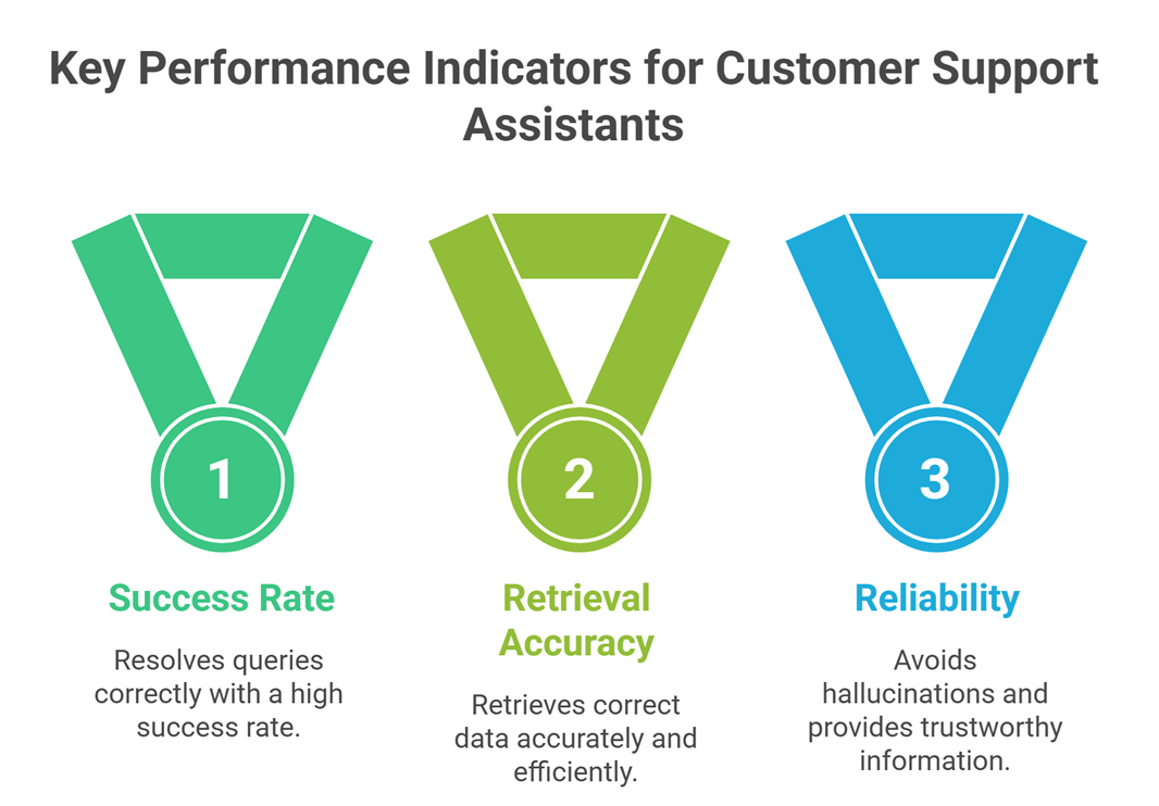  how to test ai agents for production readiness: Real-world evaluation example