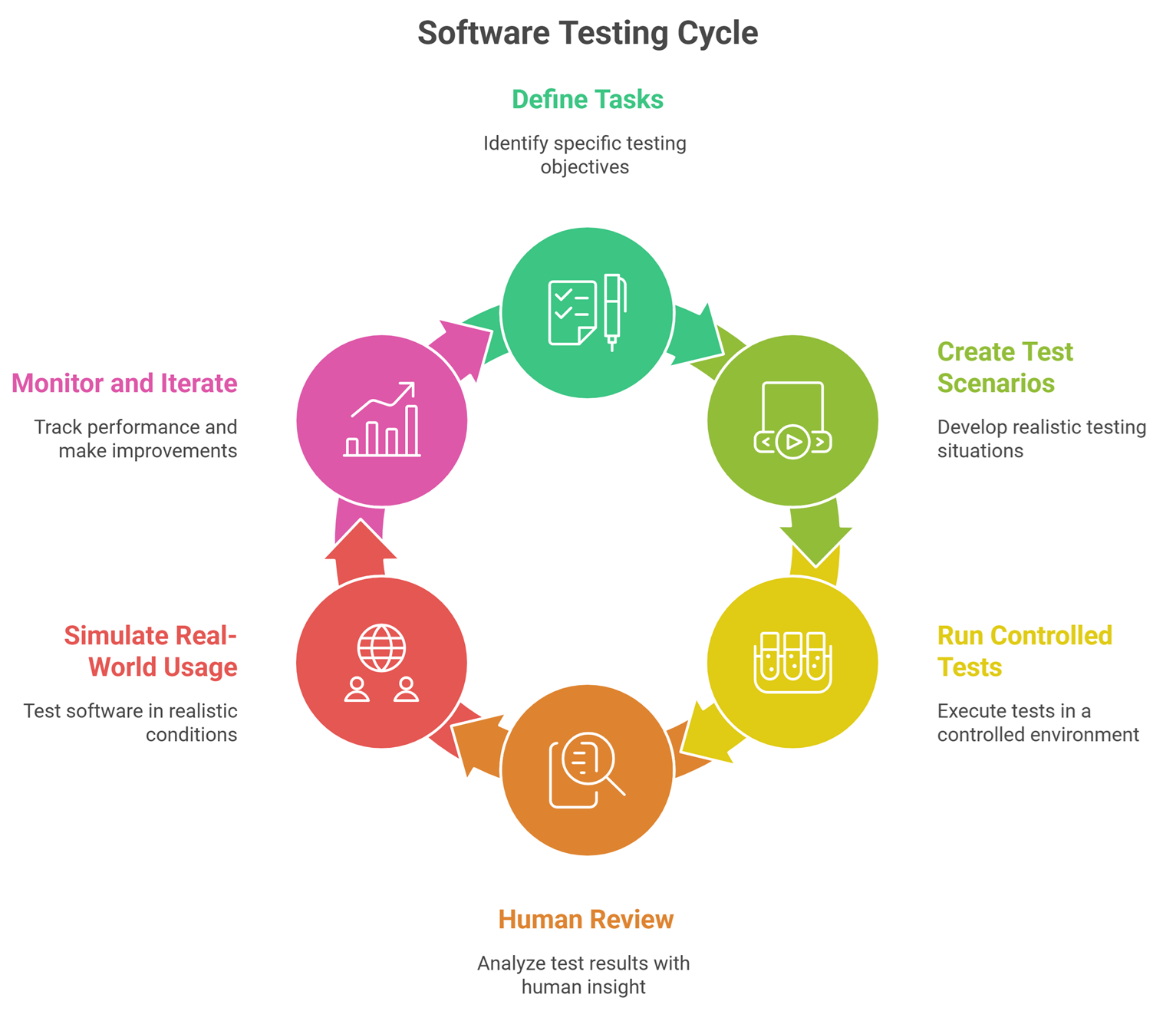 ai agent evaluation pipeline before deployment