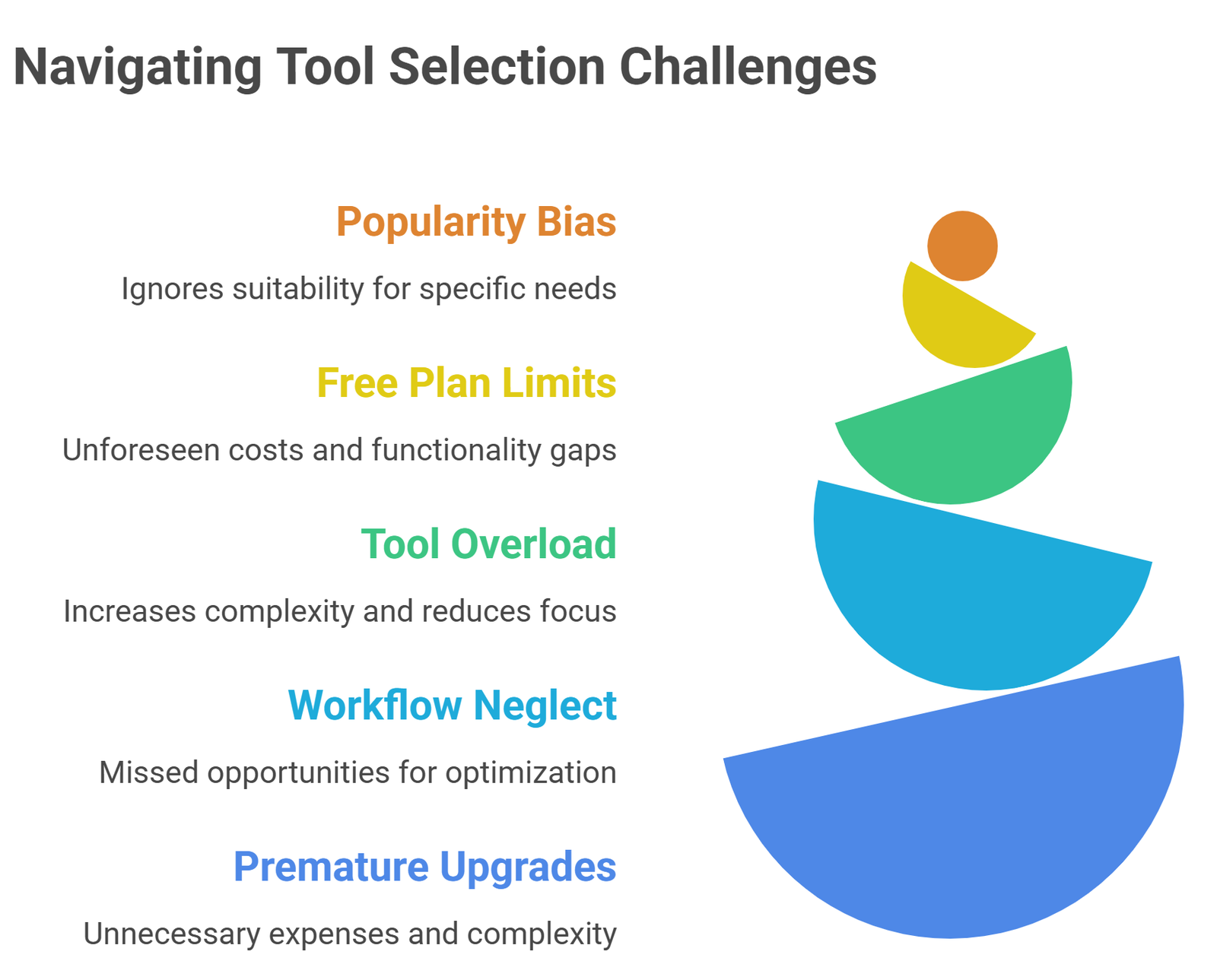 ai tools with free plans comparison