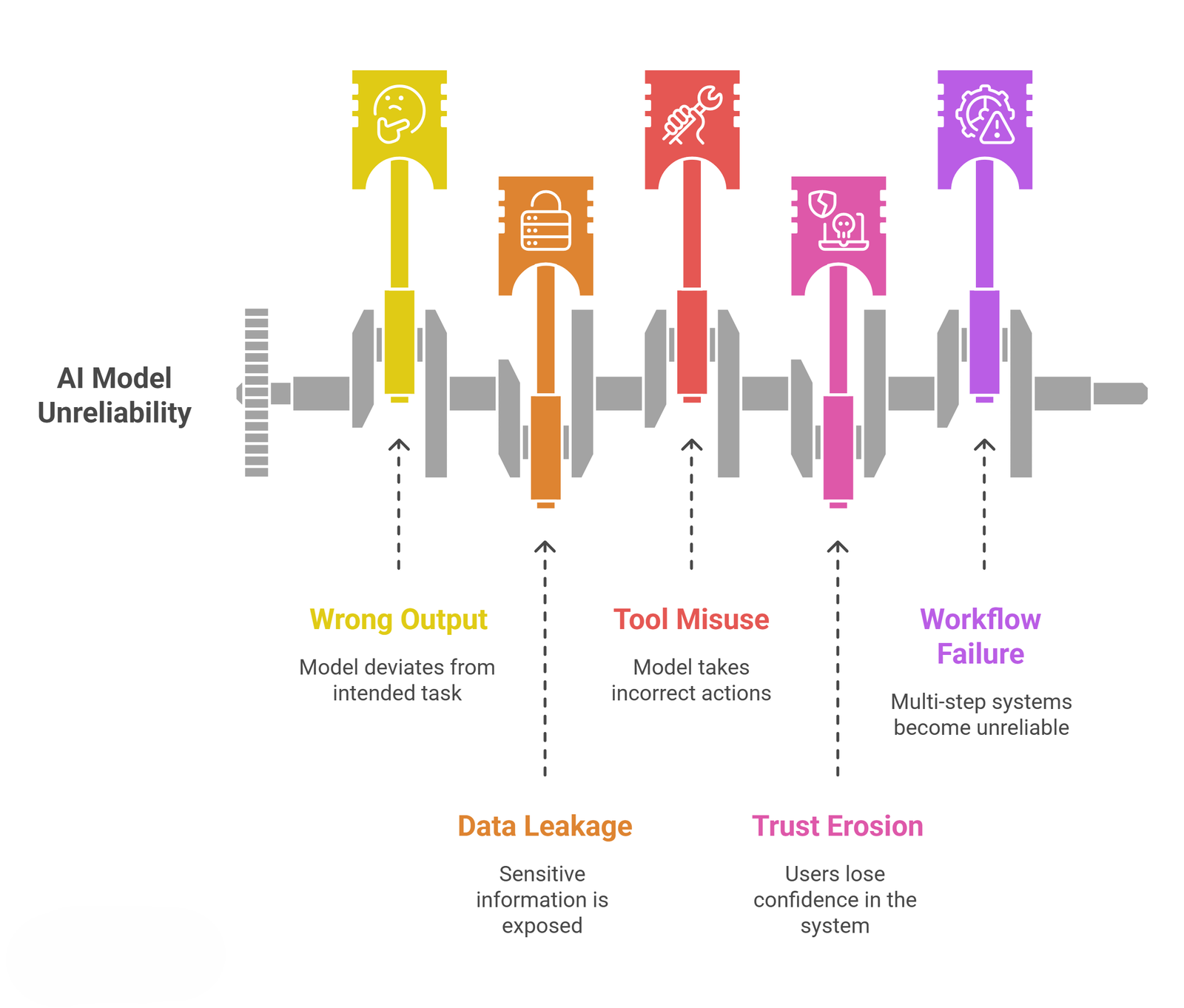 Prompt injection example showing hidden instructions affecting AI output
