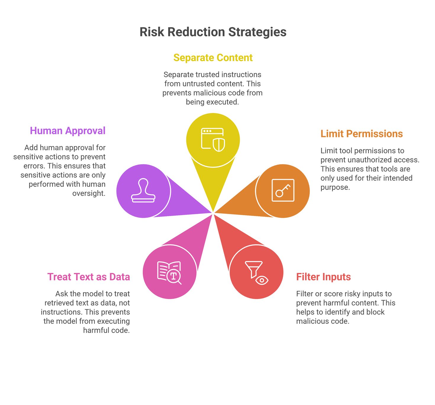 What Is Prompt Injection? Examples and Risks Explained