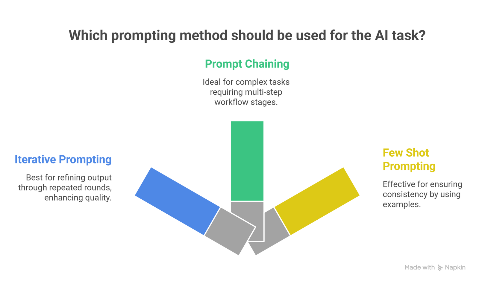 iterative prompting explained diagram