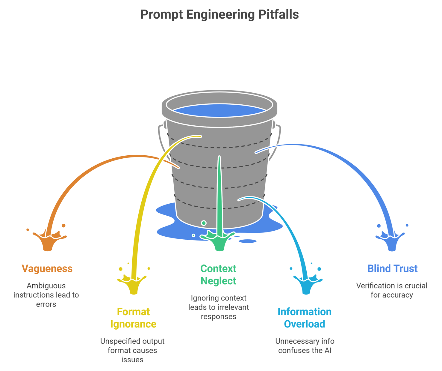 prompt engineering techniques: Common mistakes to avoid 