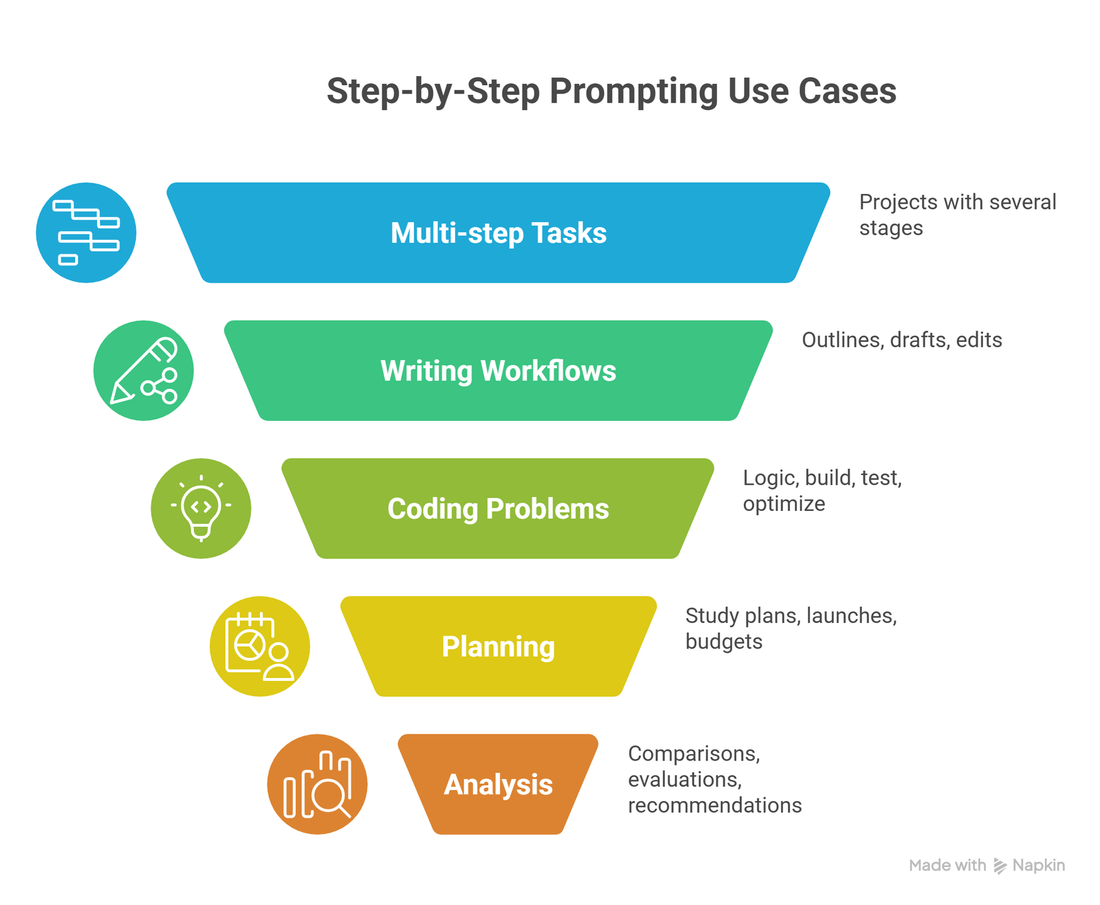 step by step prompting guide diagram