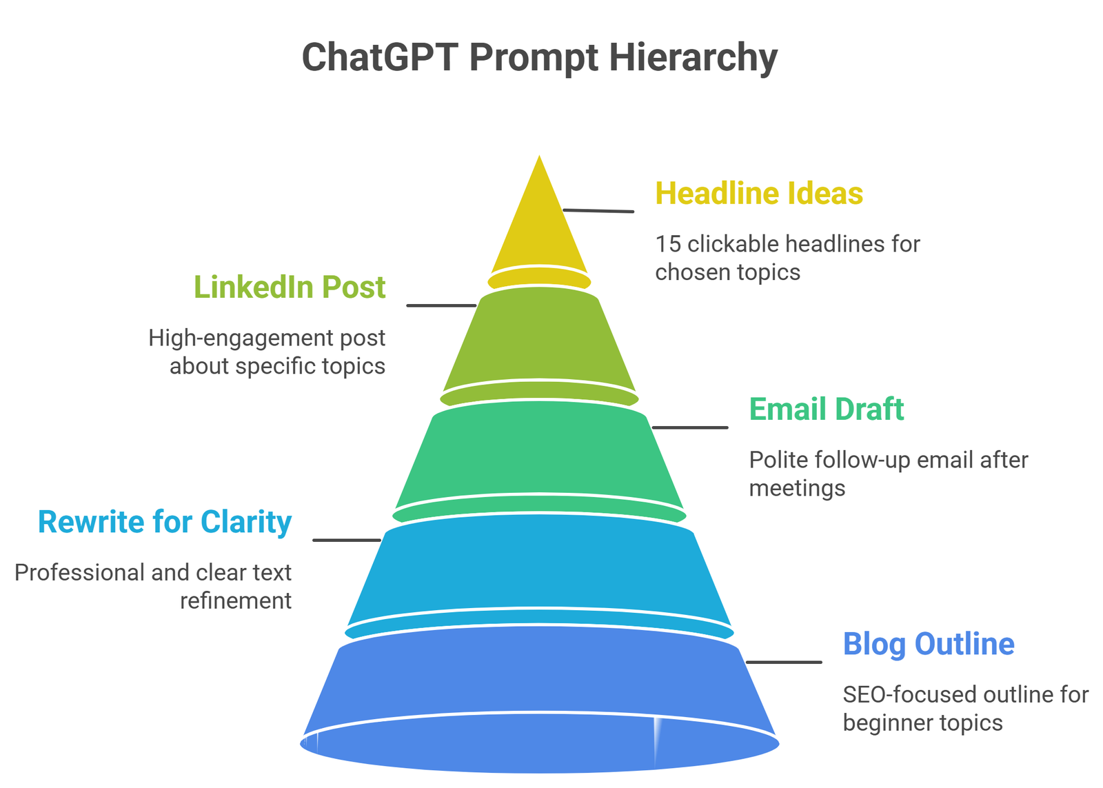 best prompts for chatgpt examples