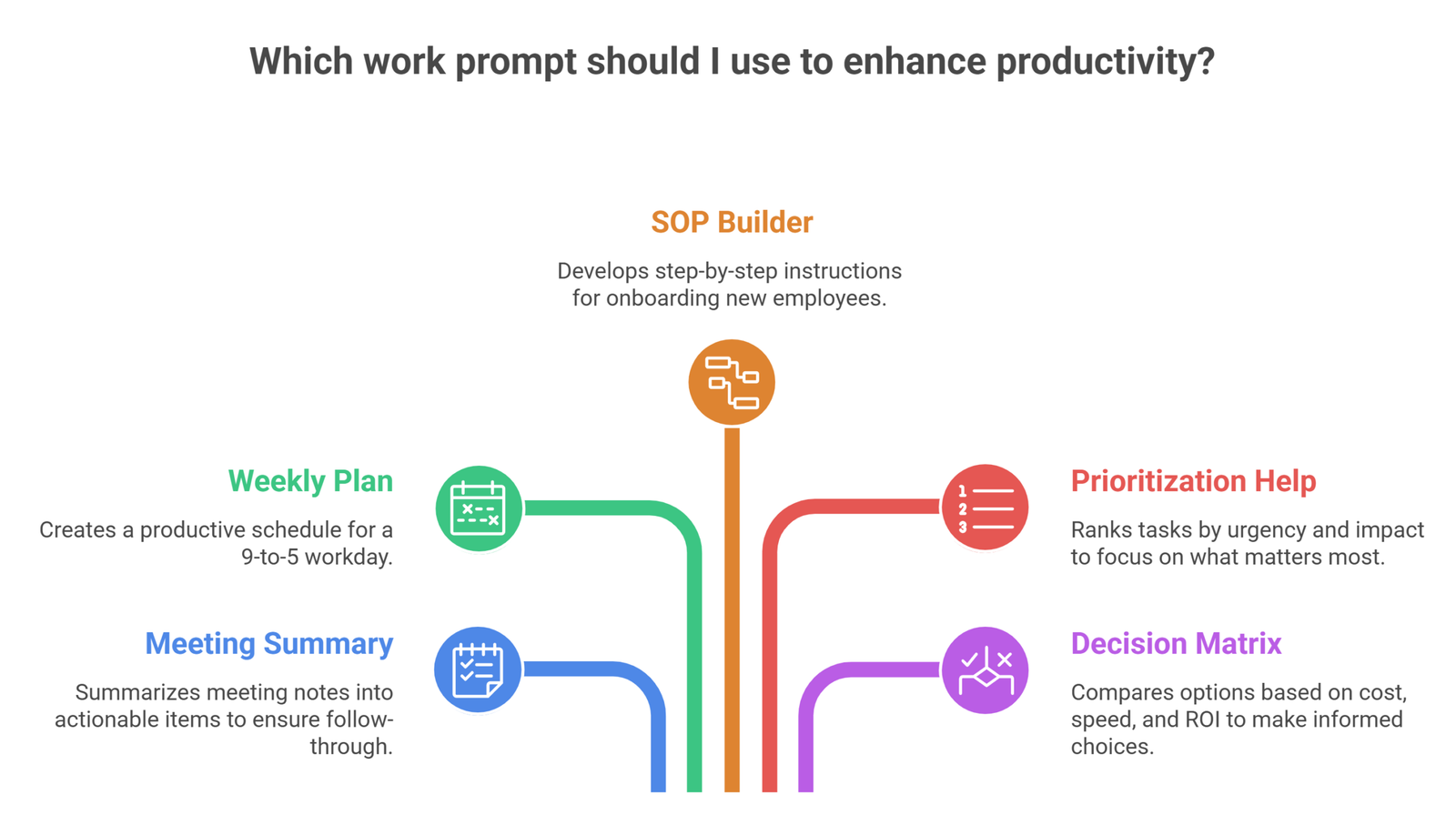 chatgpt prompts for work and study