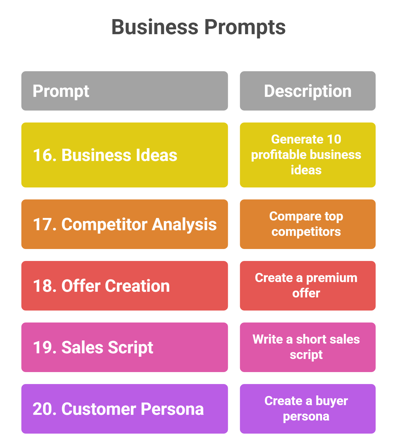 copy paste chatgpt prompts 2026