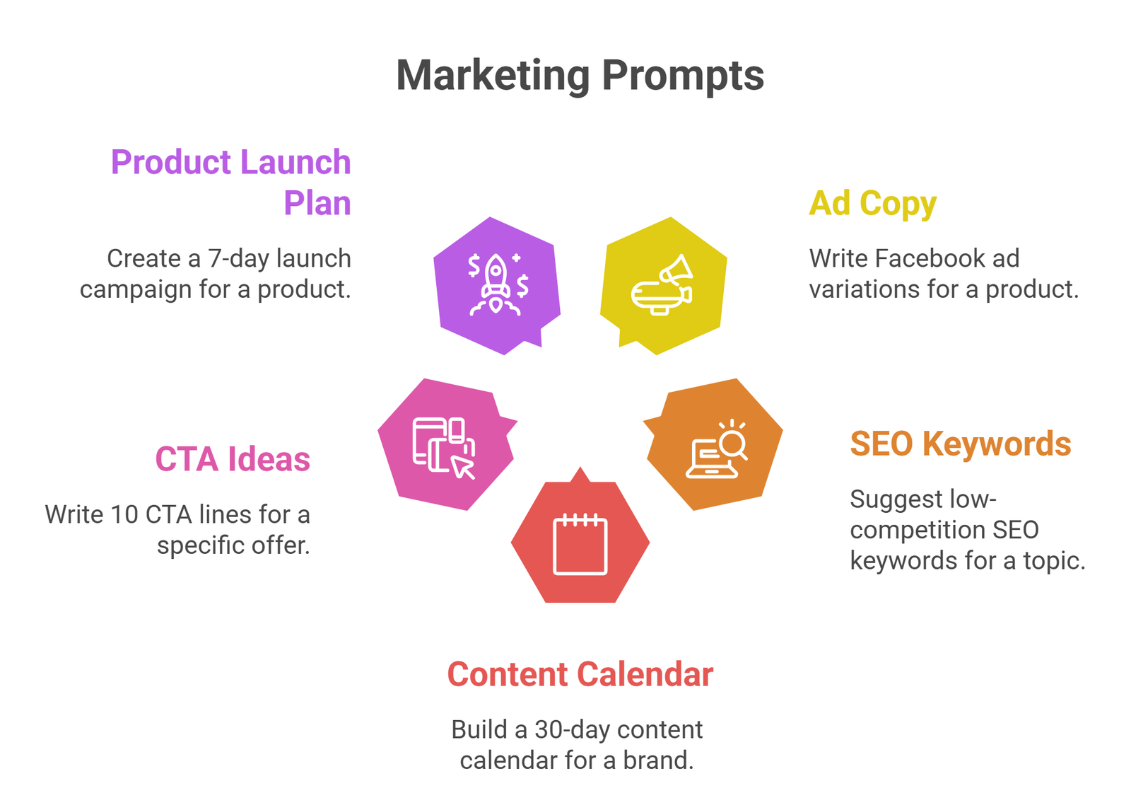 best prompts for chatgpt examples