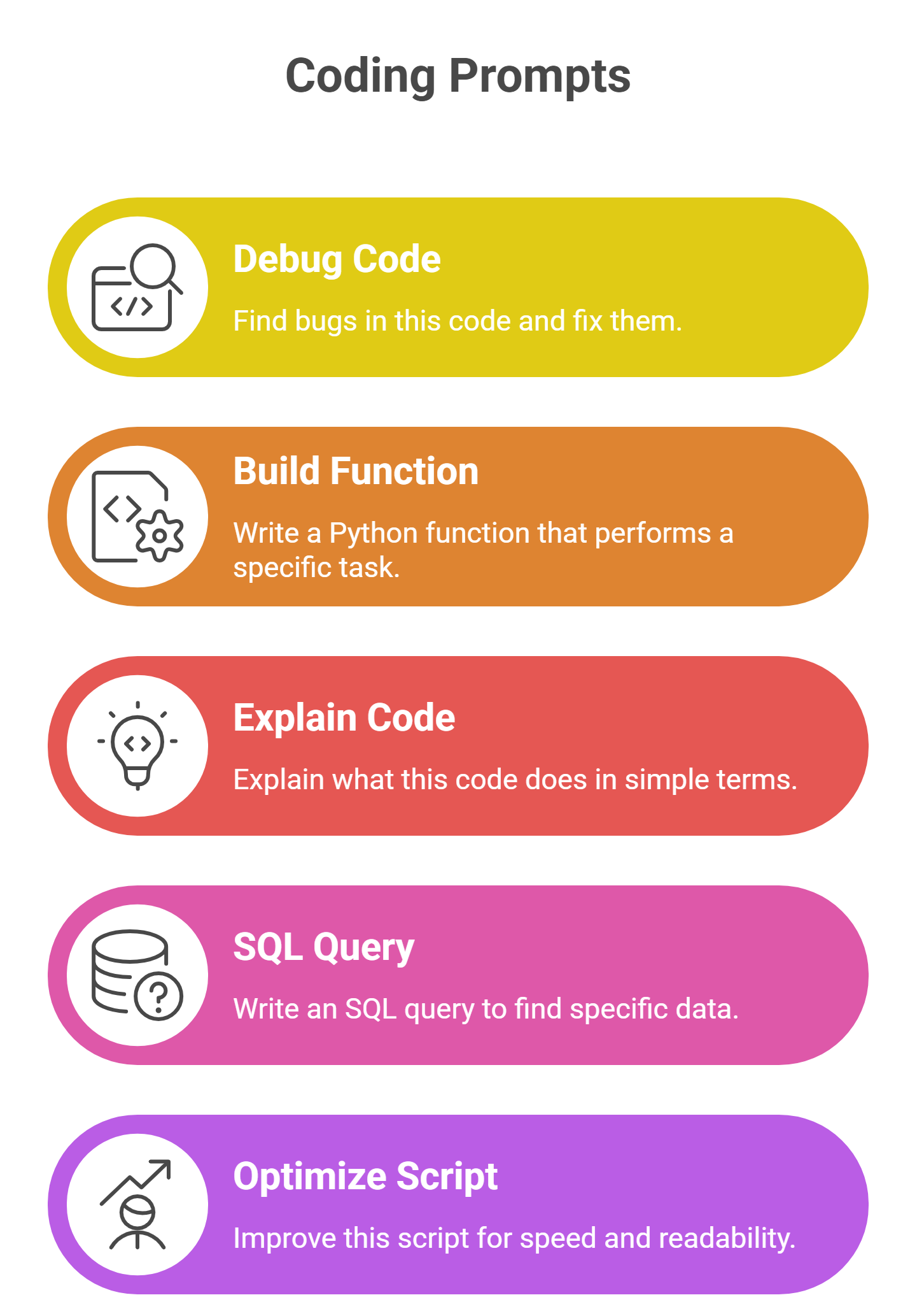 best prompts for chatgpt examples