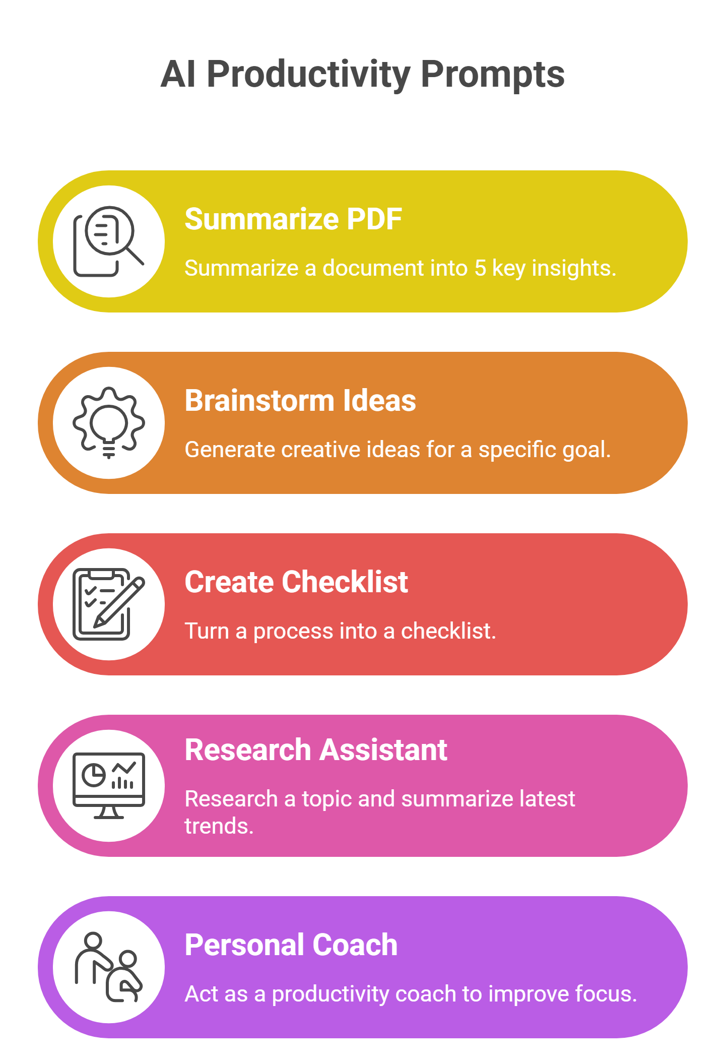 chatgpt prompts for work and study