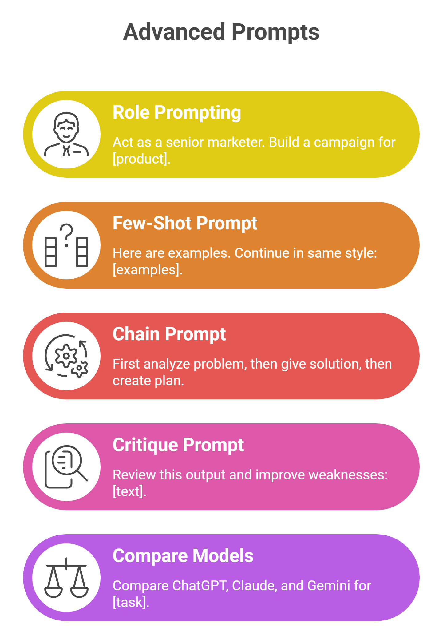 copy paste chatgpt prompts 2026