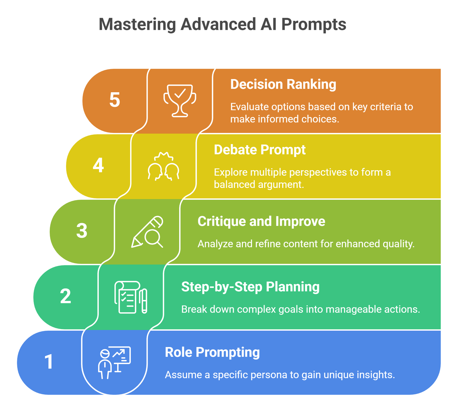 claude prompts for work and writing
