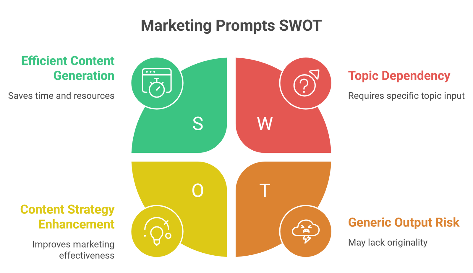 best prompts for gemini examples