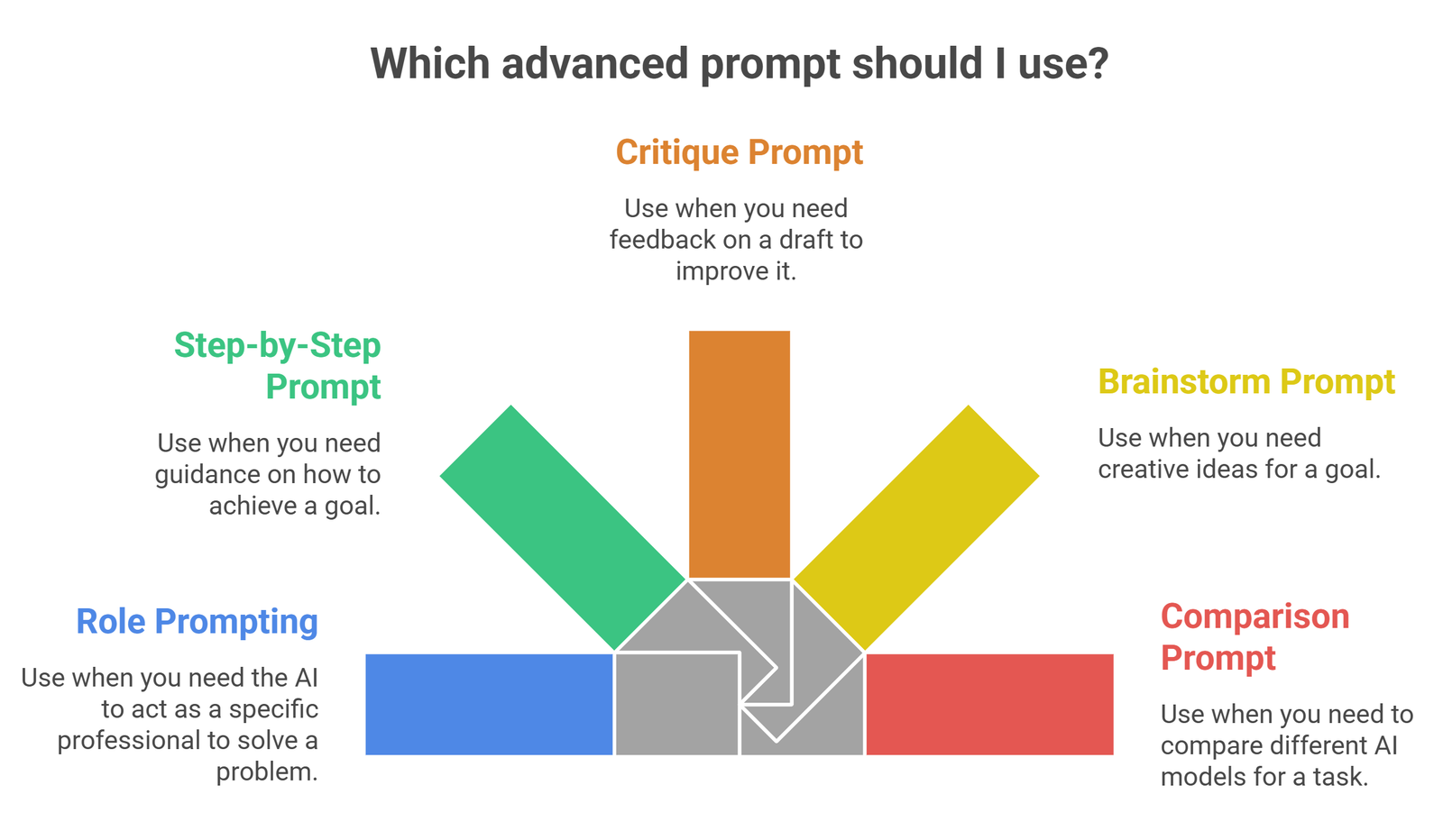 gemini prompts for work and study