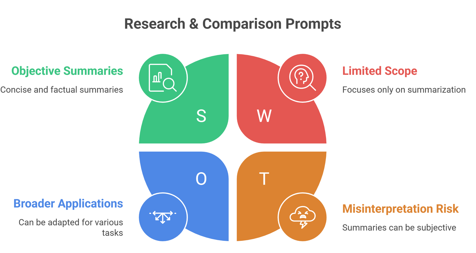 prompts for summarization examples