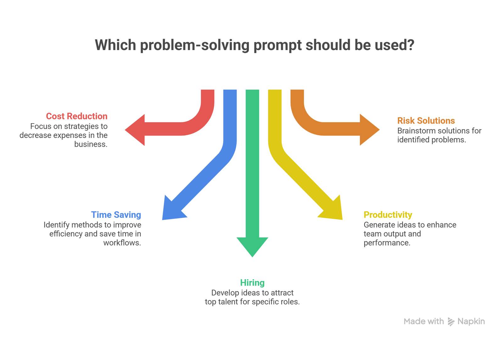 prompts for brainstorming examples