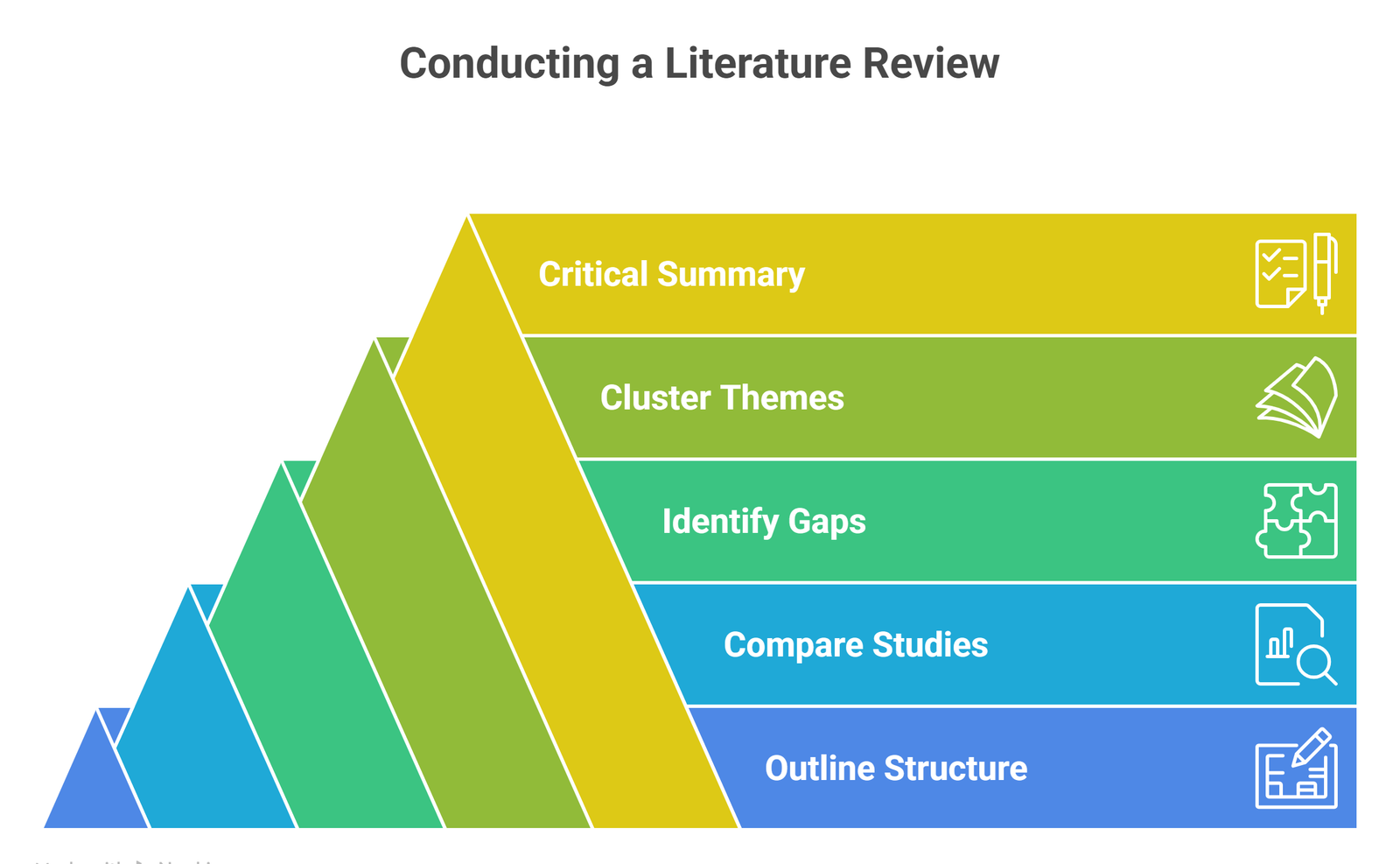 prompts for academic writing examples