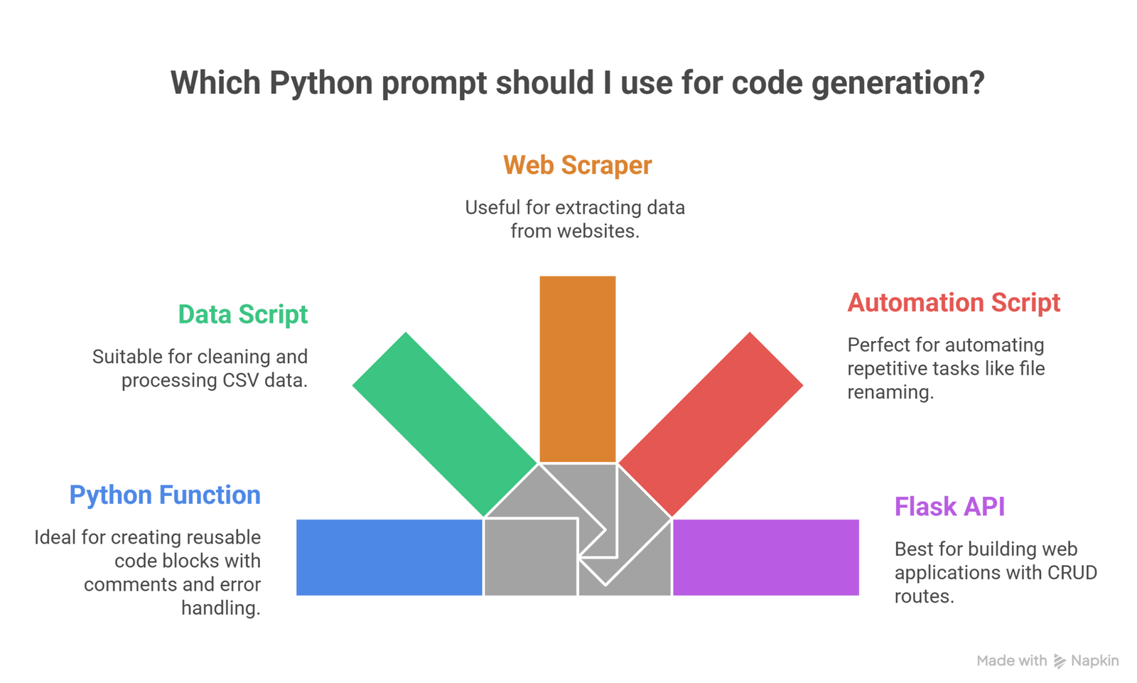 prompts for code generation examples