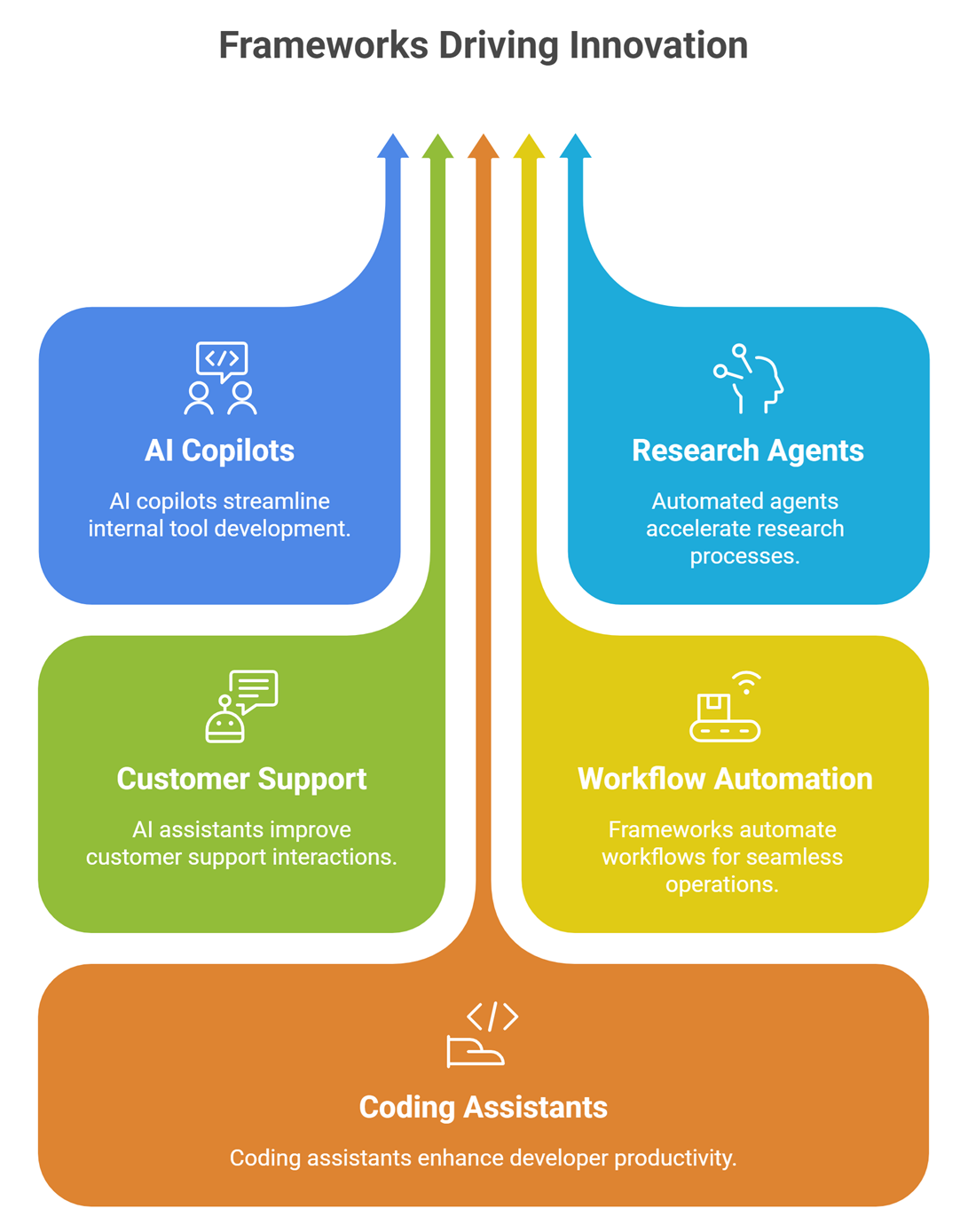 ai agent frameworks ecosystem tools memory and orchestration
