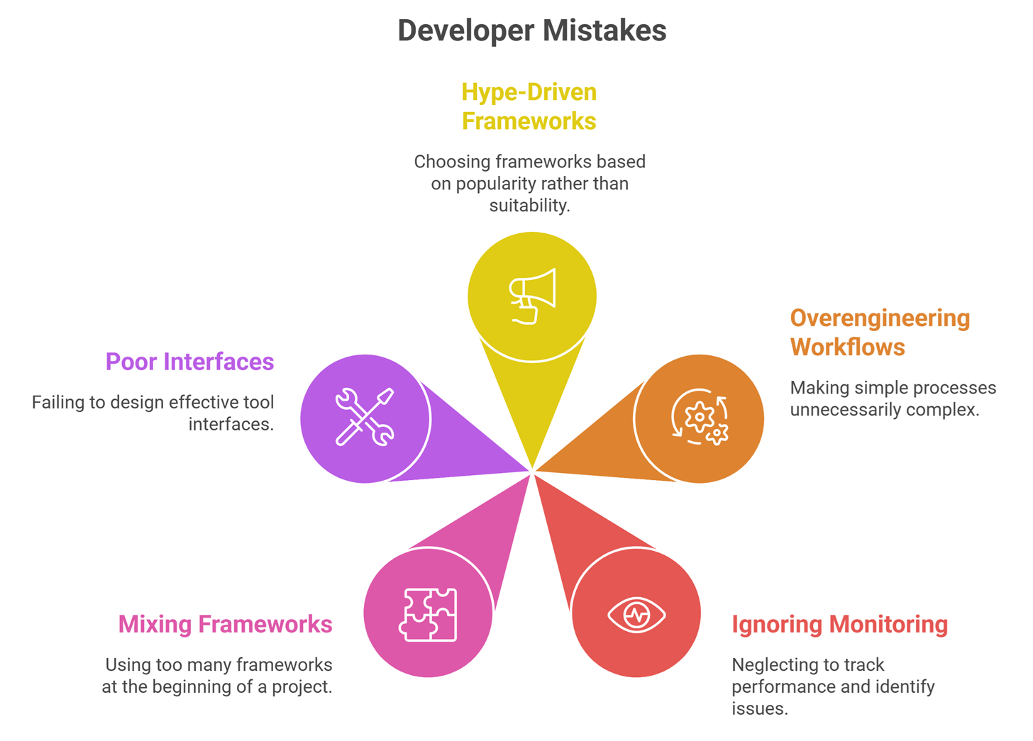 best ai agent frameworks for developers architecture comparison