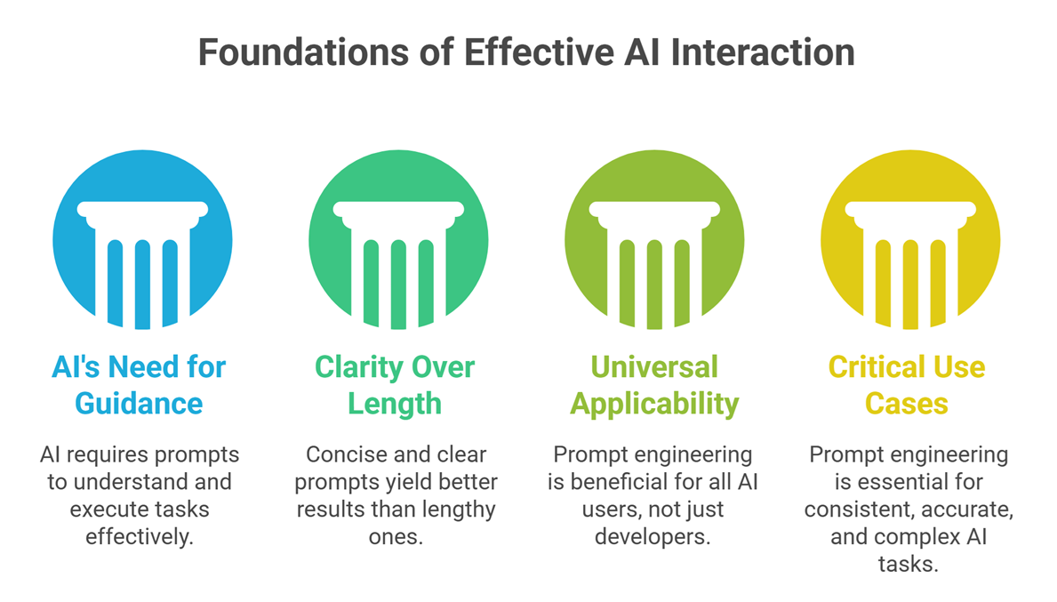 why prompt engineering matters comparison: common misconceptions