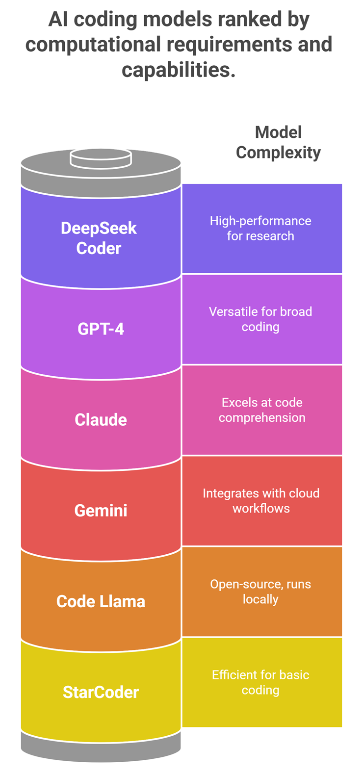 ai coding assistants comparison for developers