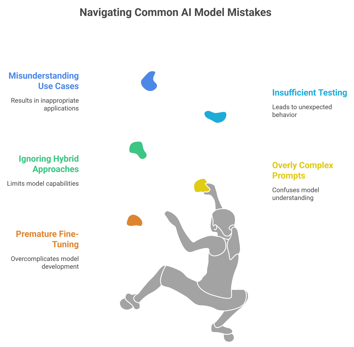 prompt engineering vs fine tuning comparison diagram: Common mistakes