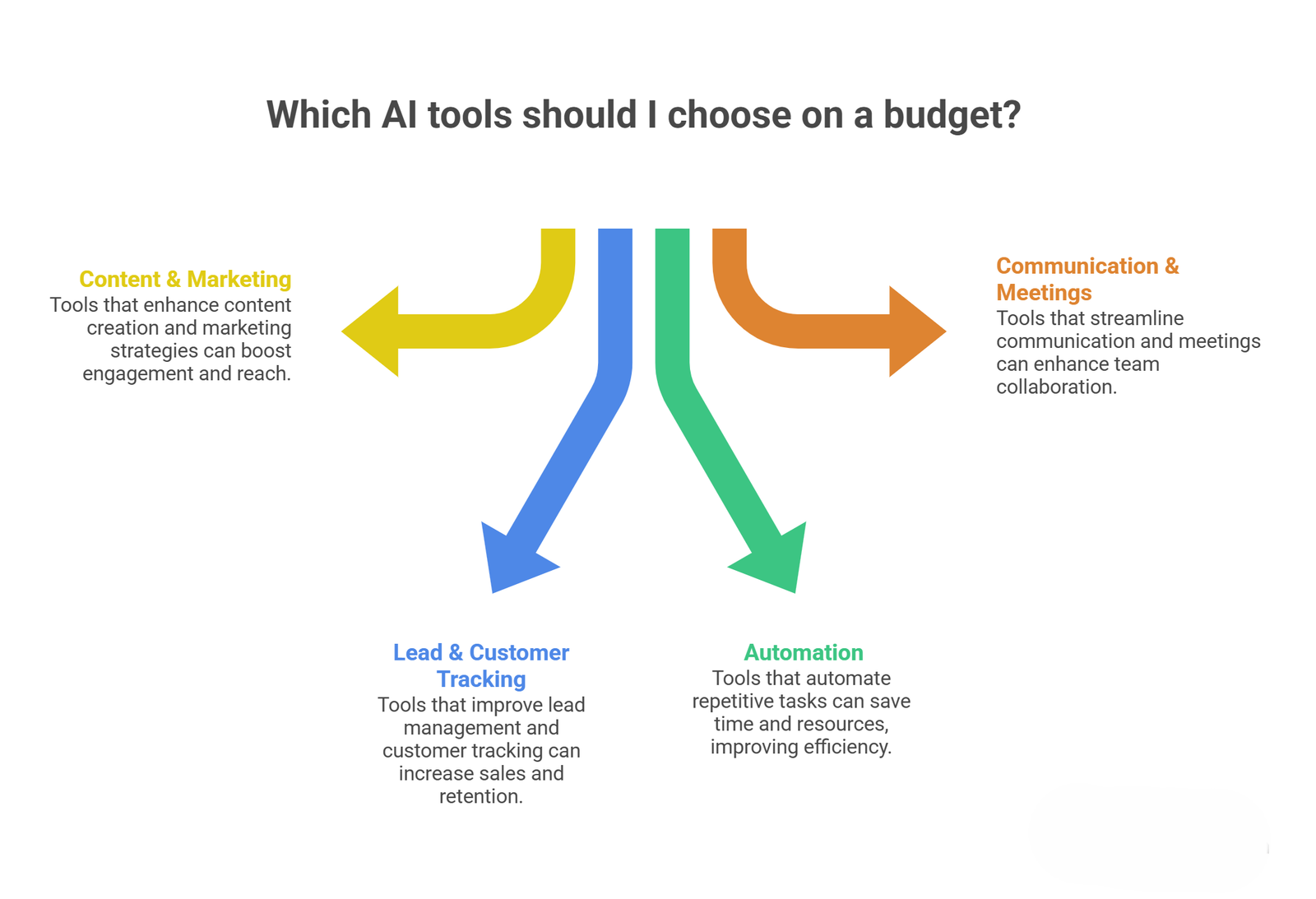 low cost ai tools for startups and small teams