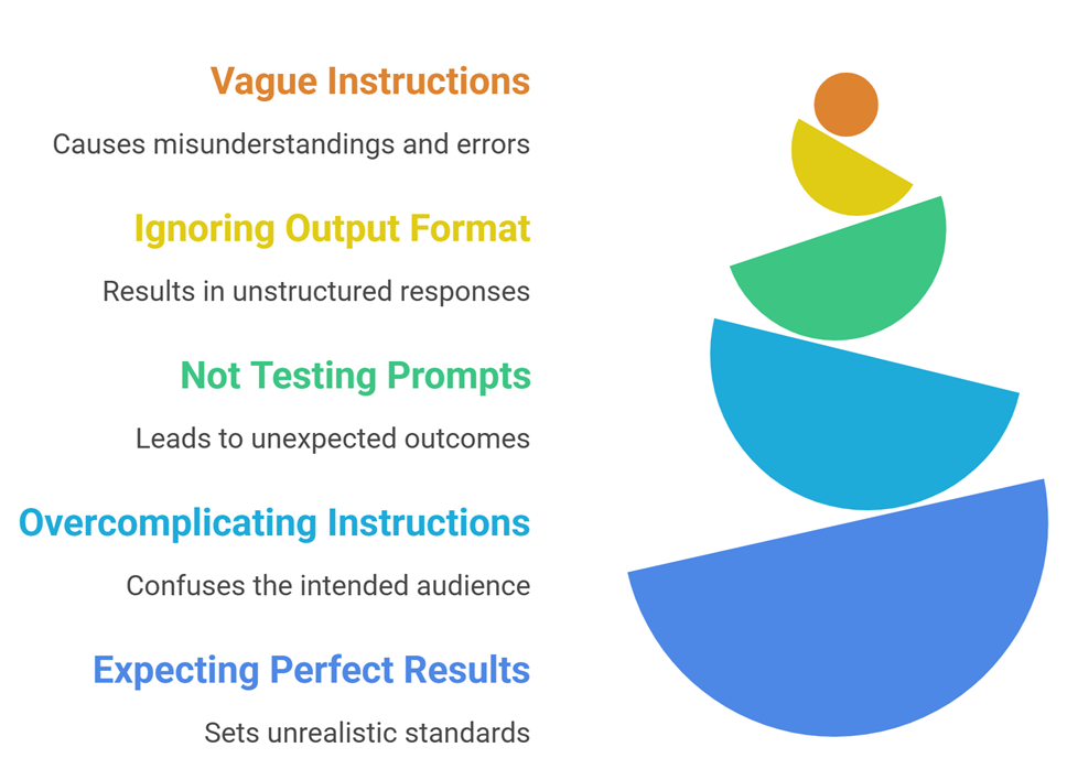 ai prompt optimization workflow: Common mistakes
