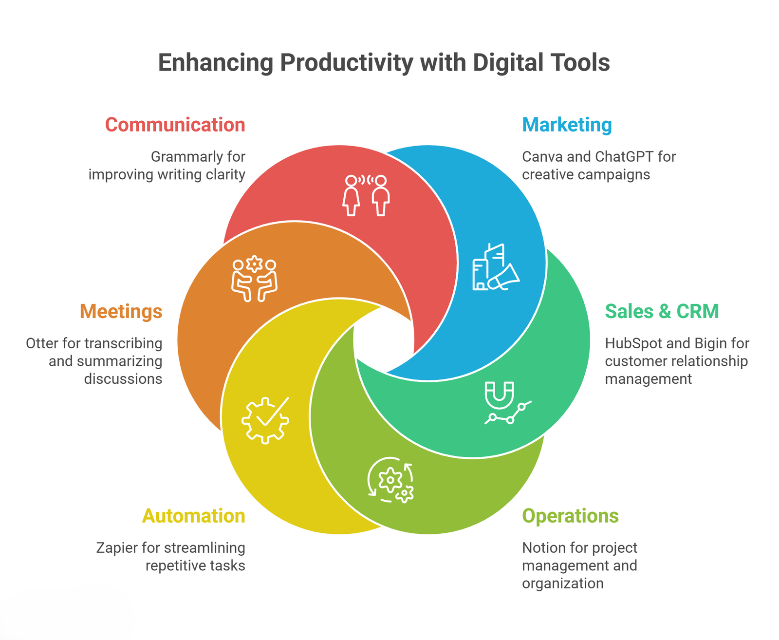 affordable ai tools for marketing crm automation