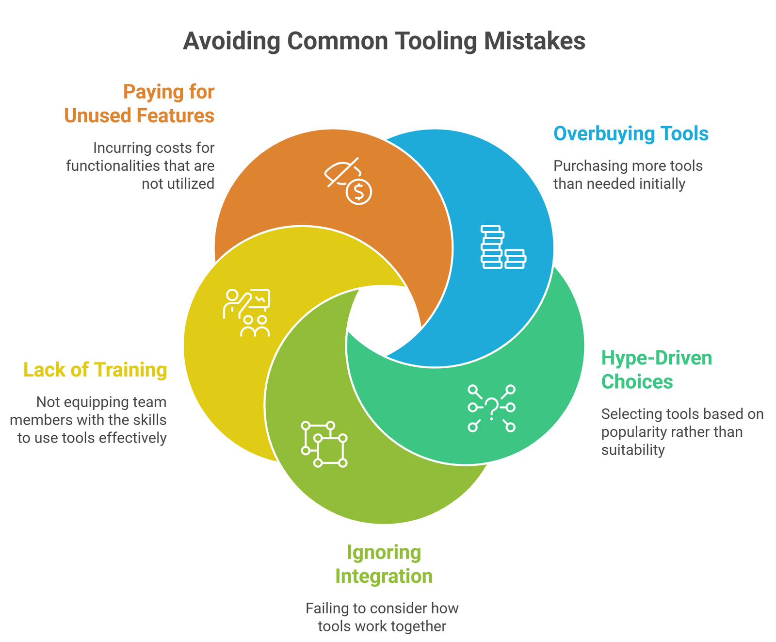 budget ai tools for small businesses workflow