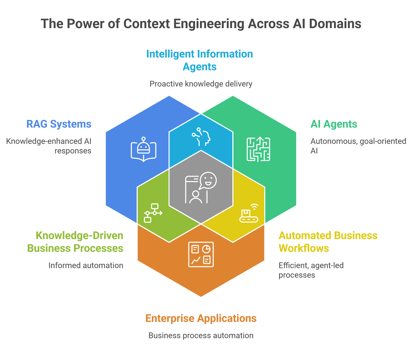 difference between prompt and context engineering in ai systems