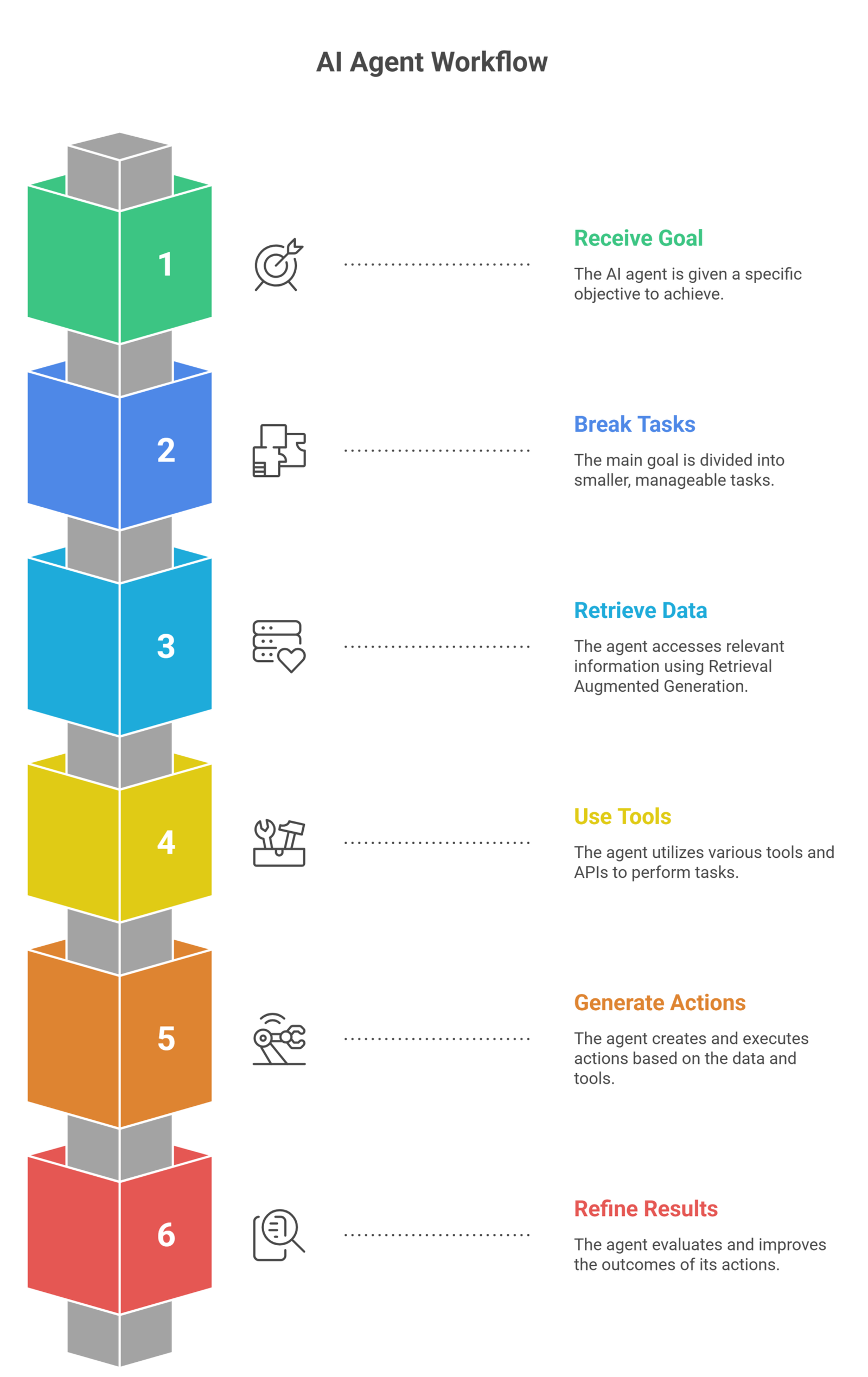 ai agent use cases in business workflow diagram