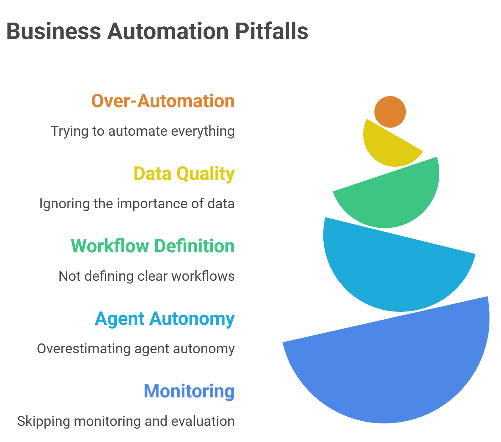 how businesses use ai agents for automation and productivity