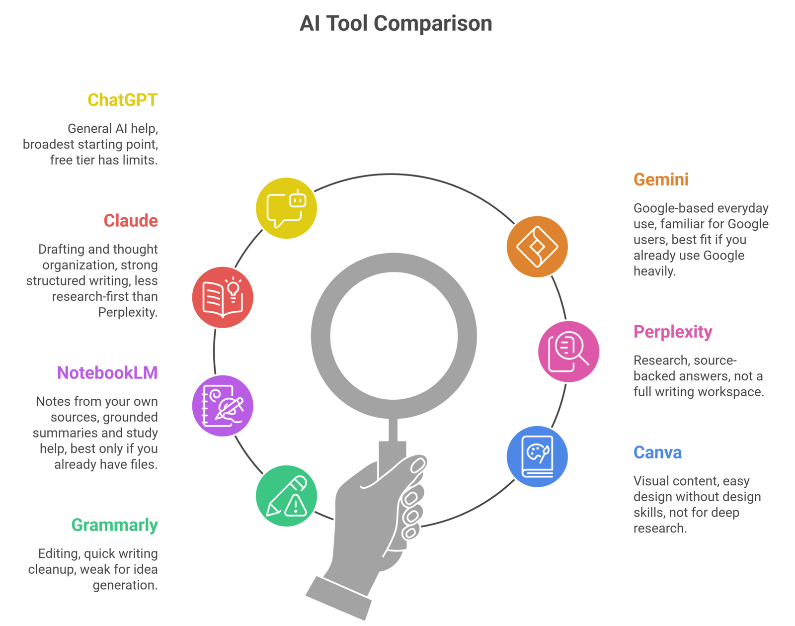 Simple overview of AI tools for everyday beginner workflows