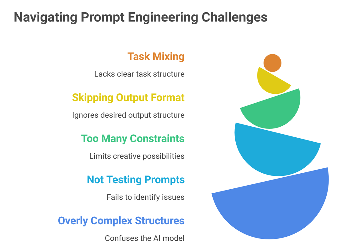 how structured prompts improve ai output : Common mistakes